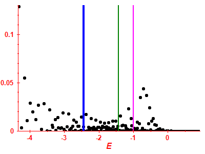 Strength function